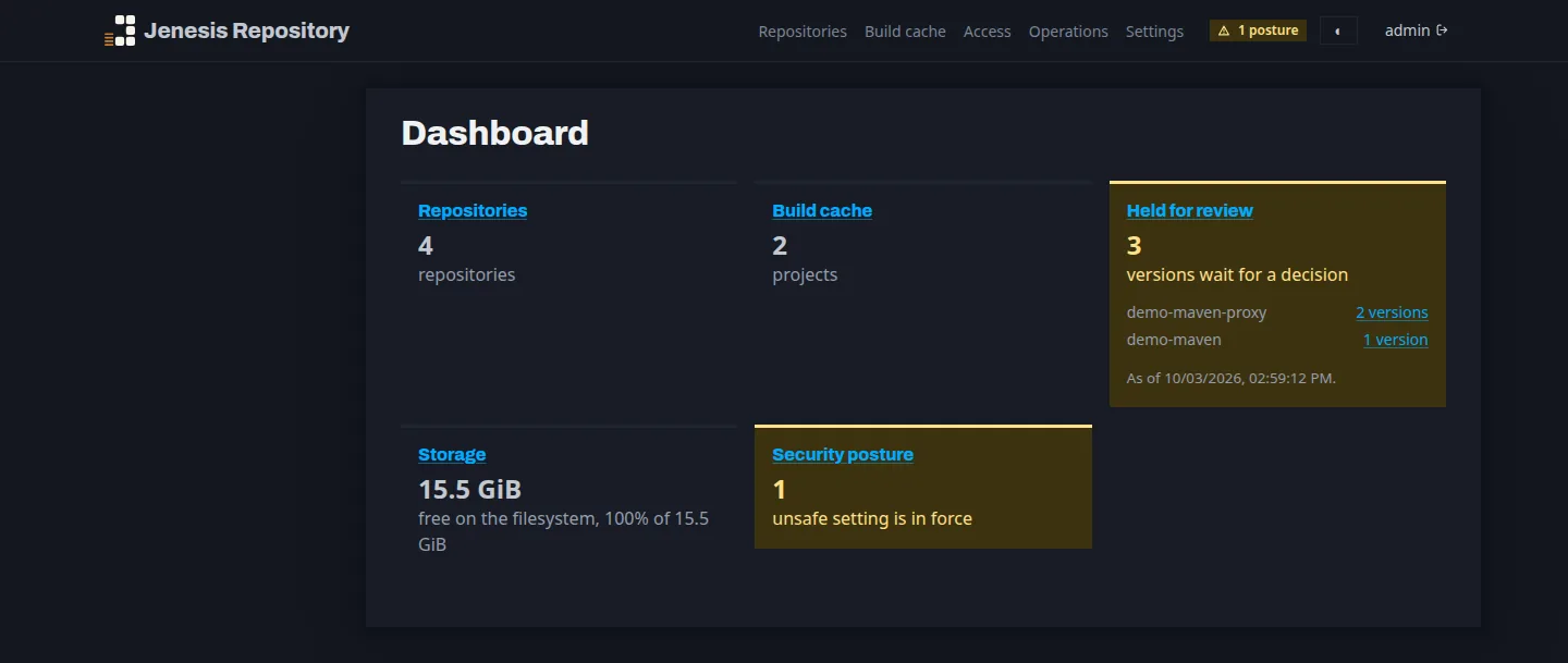 The console's dashboard: four repositories, two build-cache projects, three versions held for review - two in demo-maven-proxy and one in demo-maven, as of a time shown - the free space on the store, and one unsafe setting in force.